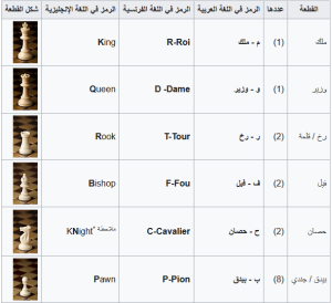 مكونات اللعبة