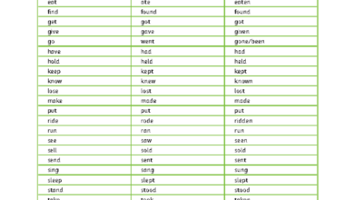 الأفعال الشاذة, الأفعال الشاذة في الإنجليزية, Irregular Verbs, تصريف الأفعال, تعلم الإنجليزية, قواعد اللغة الإنجليزية, تصريف الأفعال في الماضي, الأفعال الشاذة PDF, تعليم اللغة الإنجليزية