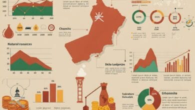 تقرير عن المقومات الطبيعية للاقتصاد في عمان