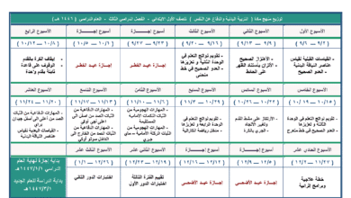 توزيع منهج التربية البدنية والدفاع عن النفس للصف الابتدائي الفصل الدراسي الثالث 1446هـ