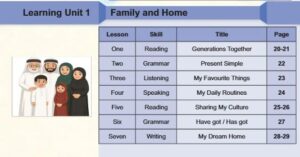 الوحدة الأولى: Family and Home