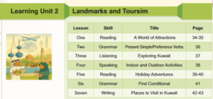 الوحدة الثانية: Landmarks and Toursim