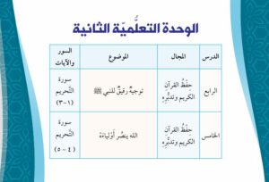 الوحدة الثانية