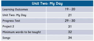 الوحدة الثانية: My Day
