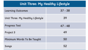 الوحدة الثالثة: My Healthy Lifestyle