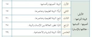 الوحدة الأولى