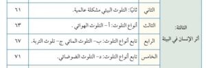 الوحدة الثالثة