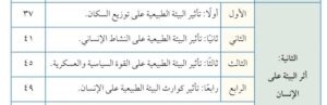 الوحدة الثانية