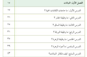 الفصل الأول: النباتات