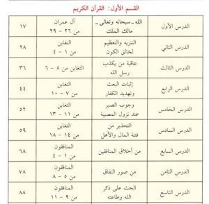 القسم الأول: القرآن الكريم
