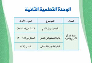 الوحدة الثانية