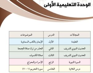 الوحدة الأولى