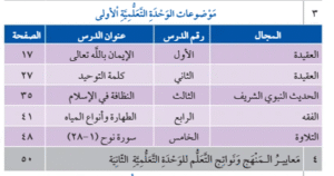 الوحدة الأولى