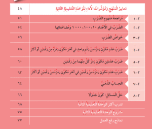 الوحدة التعليمية الثانية
