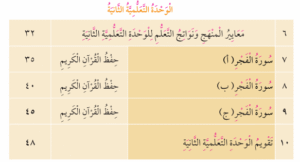 الوحدة التعليمية الثانية