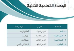 الوحدة التعليمية الثانية