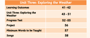 الوحدة الثالثة Exploring the Weather