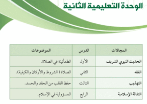 الوحدة الثانية