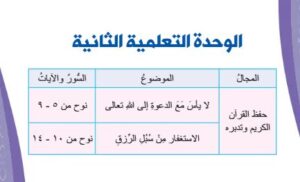 الوحدة الثانية