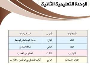 الوحدة الثانية