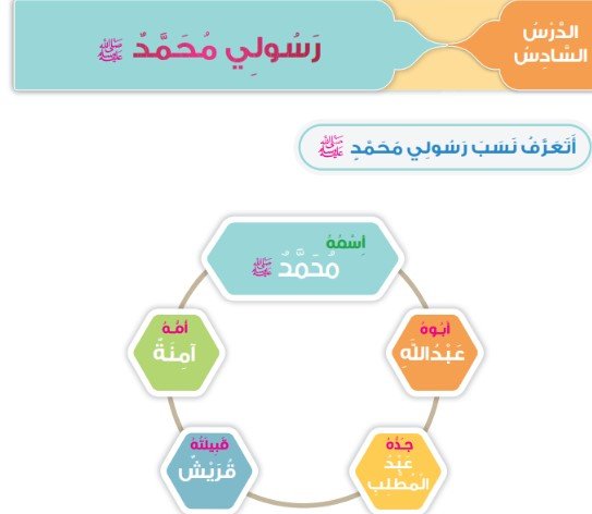 الدرس السادس: رسولي محمد صلى الله عليه وسلم