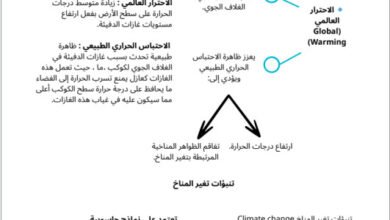 إدارة تغيّر المناخ | الأسباب والتأثيرات والحلول – العلوم البيئية الصف 12 ف1