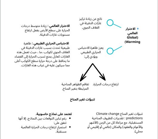 إدارة تغيّر المناخ | الأسباب والتأثيرات والحلول – العلوم البيئية الصف 12 ف1