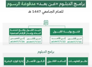 برامج الدبلوم عن بعد