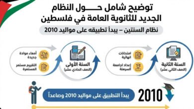 توضيح شامل حول النظام الجديد للثانوية العامة في فلسطين