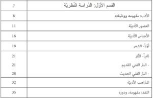القسم الأول: الدراسة النظرية
