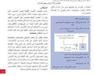 الوحدة الثانية: التركيب الذري