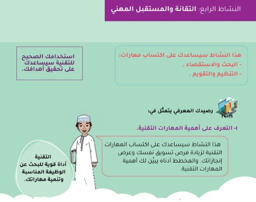 النشاط الرابع: التقانة والمستقبل المهني