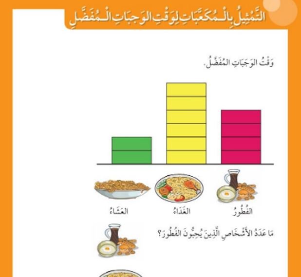 الدرس الخامس عشر: التمثيل بالمكعبات لوقت الوجبات المفضل