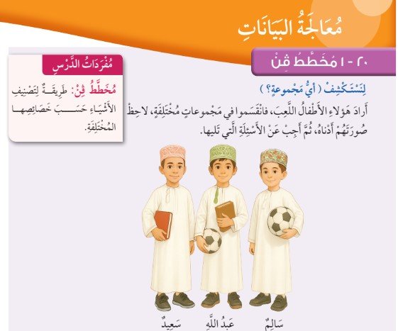 الدرس التاسع: مخطط فن