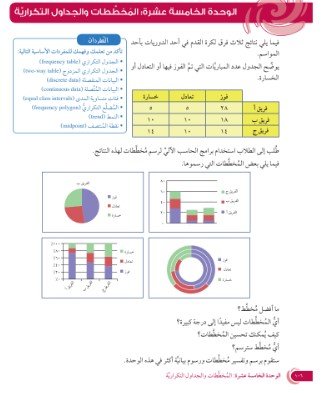الوحدة الخامسة عشر: المخططات والجداول التكرارية