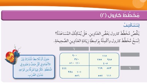 الدرس الثالث والعشرون: مخطط كارول (2)