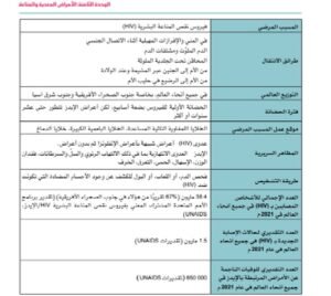 الفصل الثامن: الأمراض المعدية والمناعة