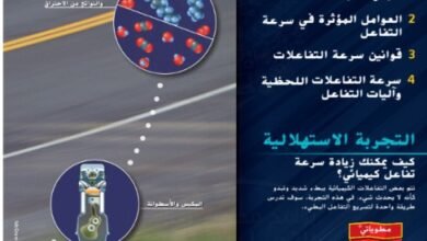 كتاب الكيمياء للصف الحادي عشر