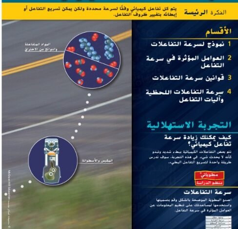 كتاب الكيمياء للصف الحادي عشر