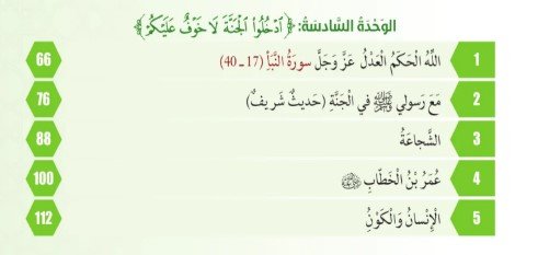 الوحدة السادسة: "ادخلوا الجنة لا خوف عليكم"