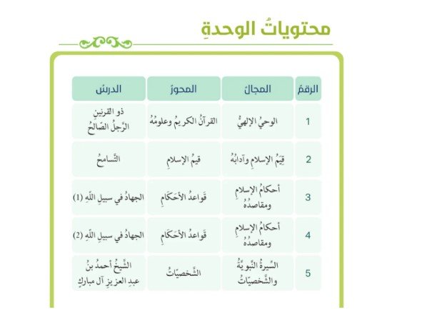 الوحدة السادسة: