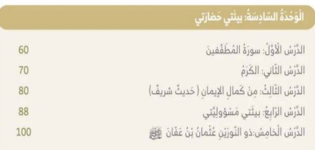 الوحدة السادسة: بيئتي حضارتي