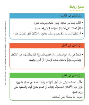الفصل السادس: أشكال وأفكار