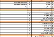 كشف الكتب الجديدة للعام الدراسي 2026–2027 في سلطنة عمان