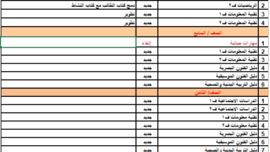 كشف الكتب الجديدة للعام الدراسي 2026–2027 في سلطنة عمان