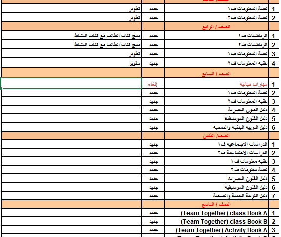 كشف الكتب الجديدة للعام الدراسي 2026–2027 في سلطنة عمان