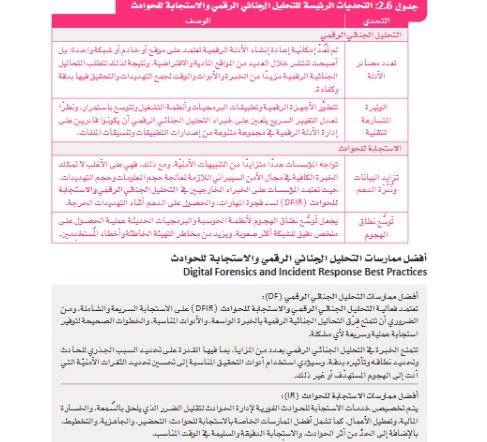 الفصل الثاني: الحماية والاستجابة في الأمن السيبراني
