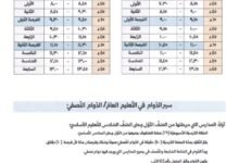 خطة العام الدراسى 2026/2027 فى مدارس الجمهورية العربية السورية