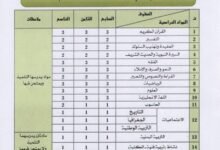 الخطة الدراسية لمرحلة التعليم الأساسى والثانوى الدينى فى ليبيا