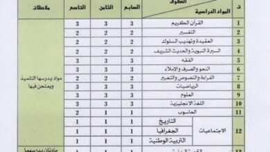 الخطة الدراسية لمرحلة التعليم الأساسى والثانوى الدينى فى ليبيا